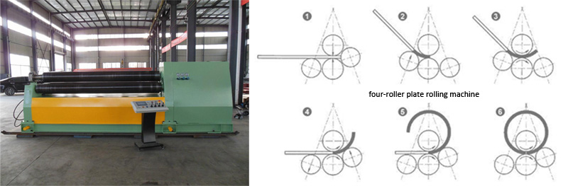 four-roller plate rolling machine